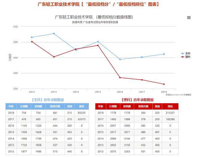 理科462分可以报考什么大学,462分可以上什么大学