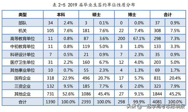 厦门大学有几个校区地址,厦大哪个校区最好