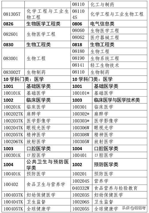 护士可以考执业药师资格证吗,护理学能报考执业药师吗