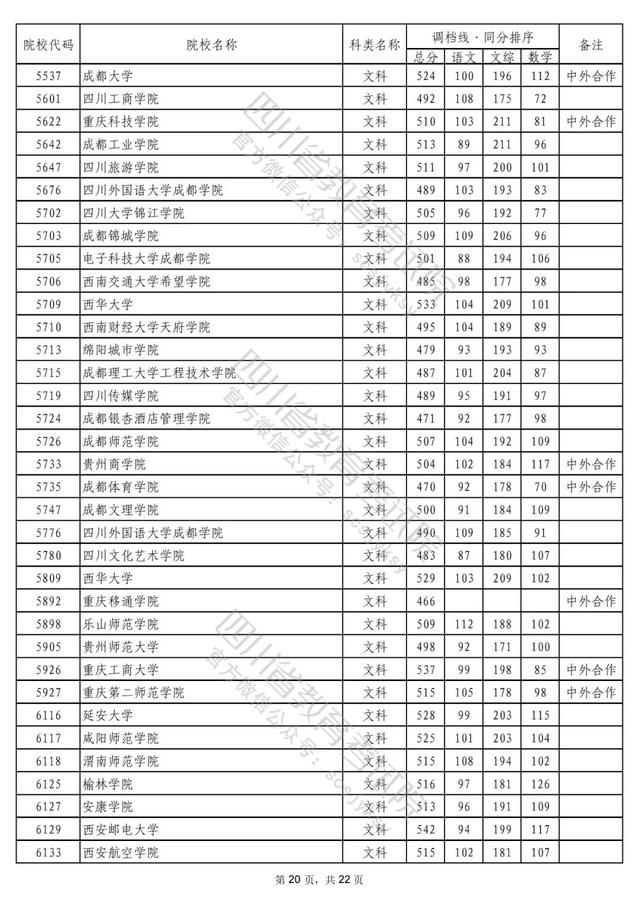 成都公办二本学校有哪些,成都二本公办学校有哪些文科