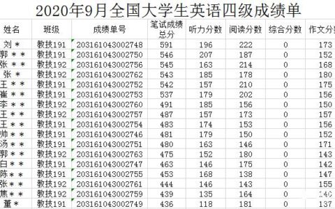 计算机二级c语言通过率多少,二级C语言通过率