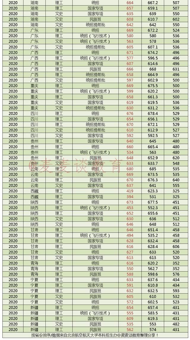 空乘专业本科学校有哪些,空姐专业的本科学校有哪些