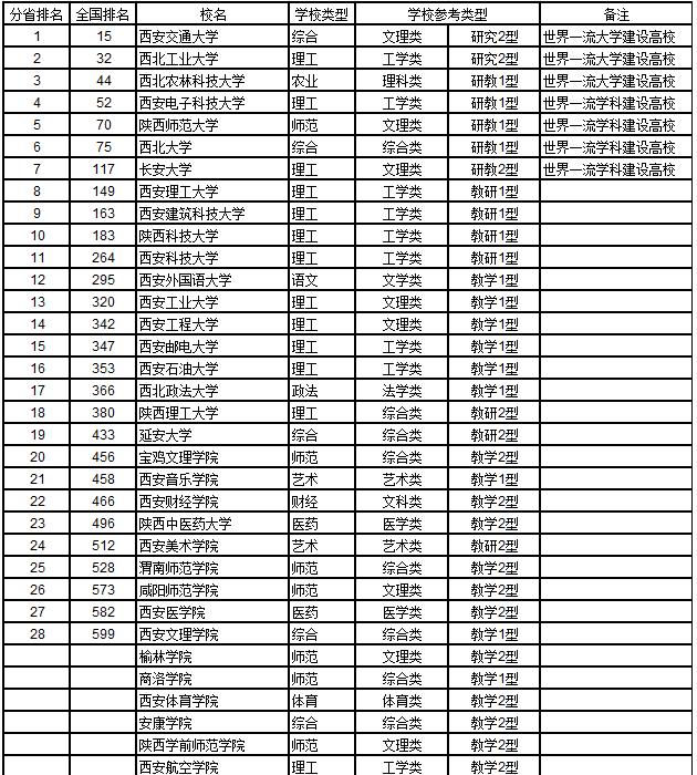 40分二本公办大学有哪些江苏,450分的二本公办大学"