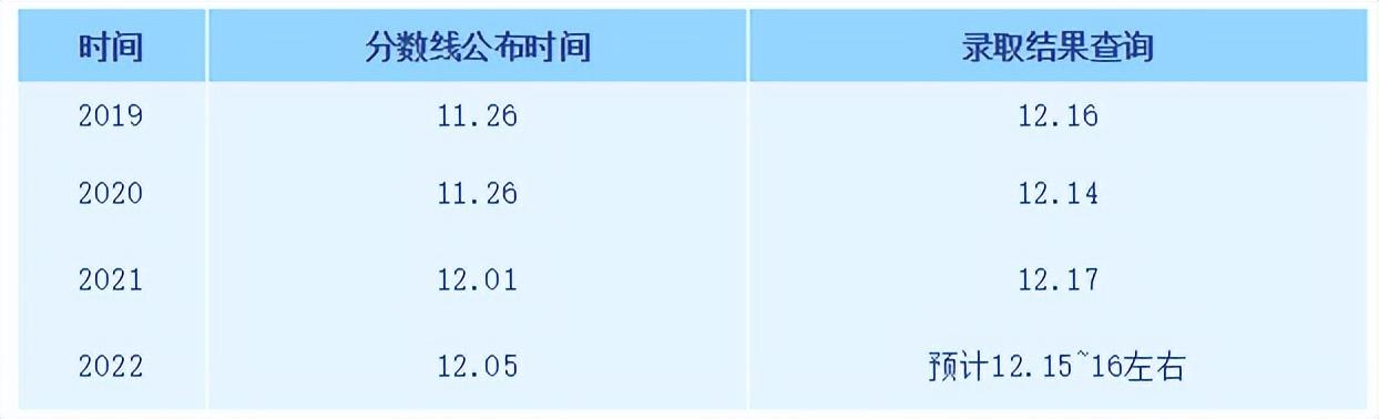 福建二建成绩什么时候公布的,二建什么时间公布成绩