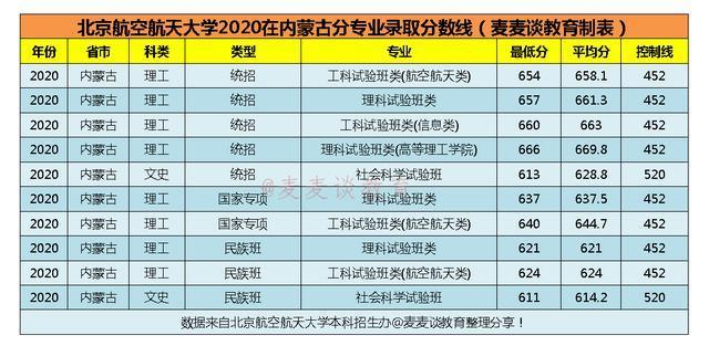 空乘专业本科学校有哪些,空姐专业的本科学校有哪些