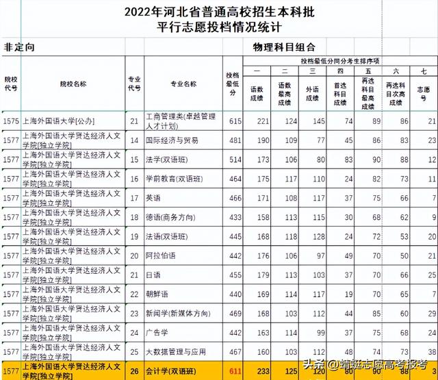 高考报考咨询机构哪家好一点,高考志愿填报哪个机构最靠谱