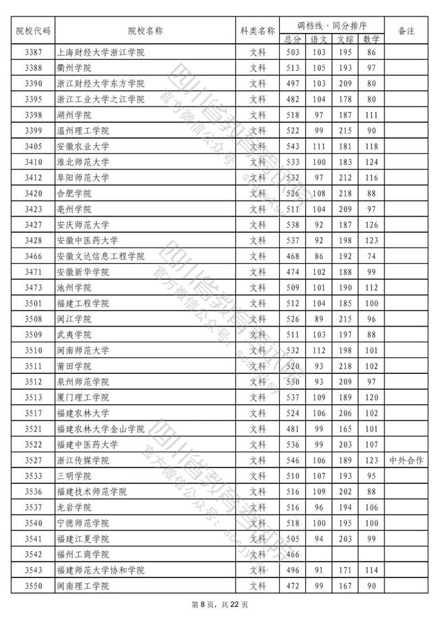 成都公办二本学校有哪些,成都二本公办学校有哪些文科