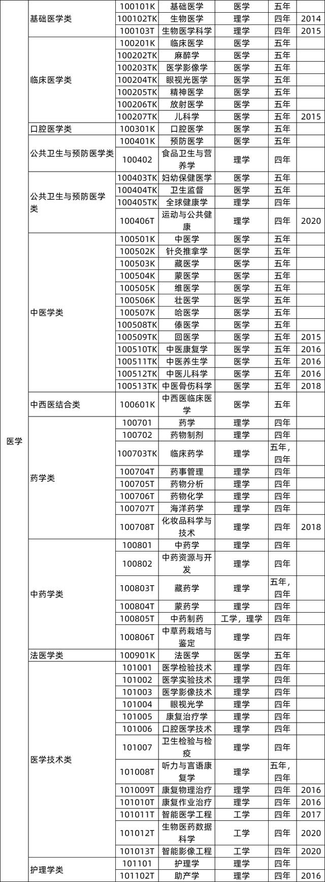 大专建筑工程技术专业就业方向,建筑工程就业前景和方向