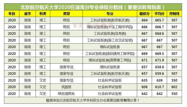 空乘专业本科学校有哪些,空姐专业的本科学校有哪些