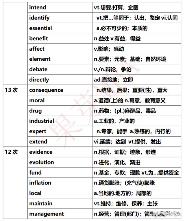 英语怎么提分,英语二各部分分数