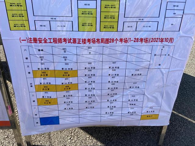 安全工程师通过率高吗