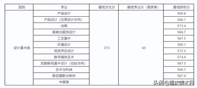 022年二建分数线查询,2022安徽二建录取分数"