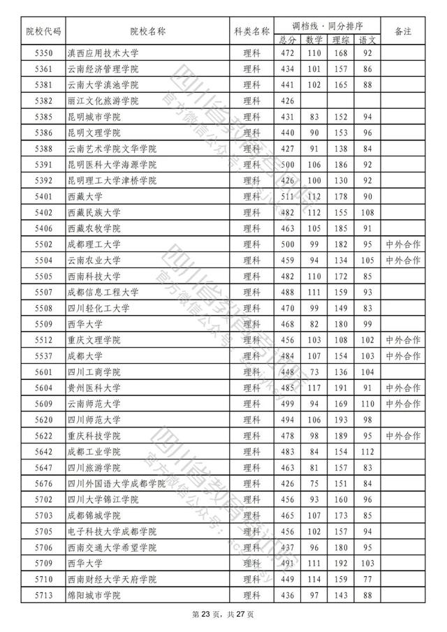 成都公办二本学校有哪些,成都二本公办学校有哪些文科