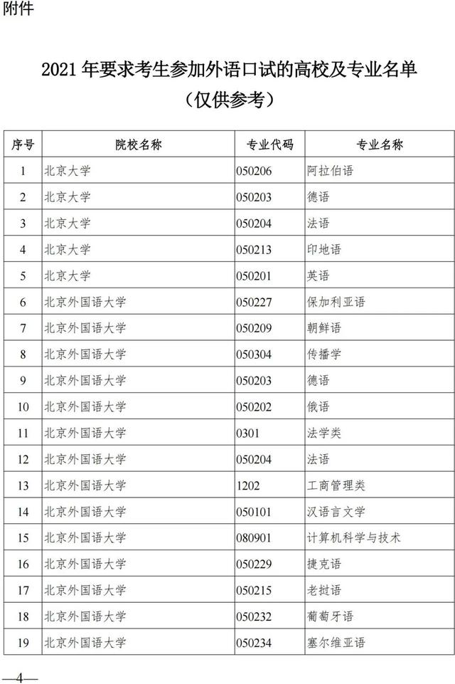 英语四级口语考试有必要报名吗知乎,英语四级口语一定要报吗