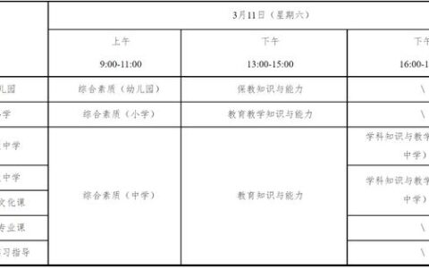 教师资格证有哪几种,教师资格证有多少种类