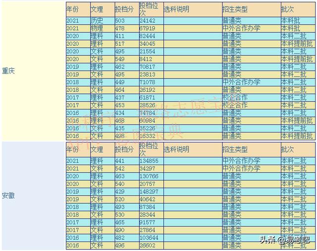 重庆大学是几本-是一本还是二本-,重庆大学是二本吗