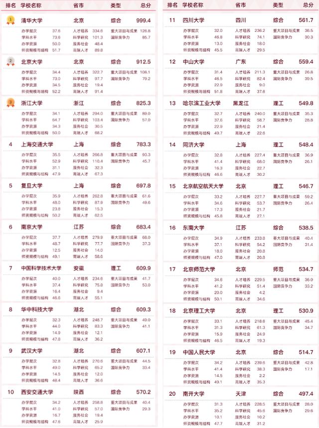 华中科技大学是什么档次,能考上华中科技大学是什么水平