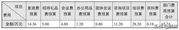 公司人力资源部是做什么的,人力资源公司都是骗子