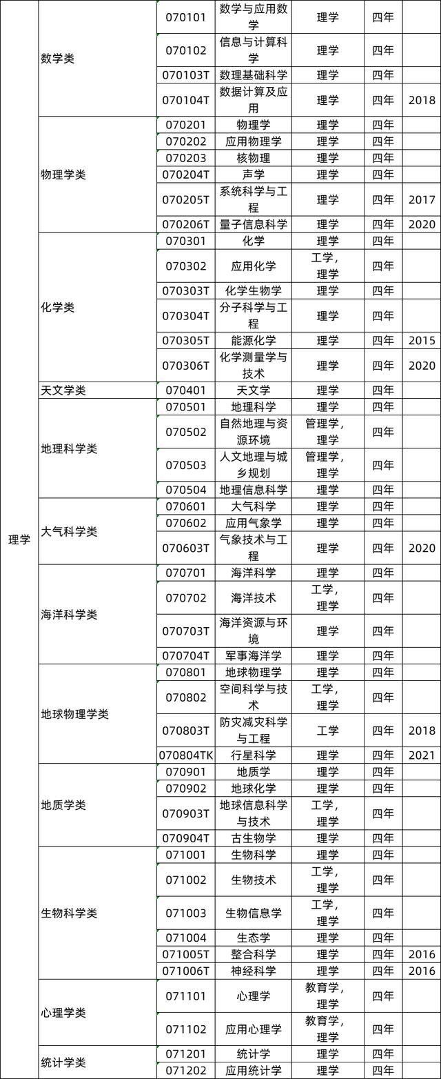 大专建筑工程技术专业就业方向,建筑工程就业前景和方向