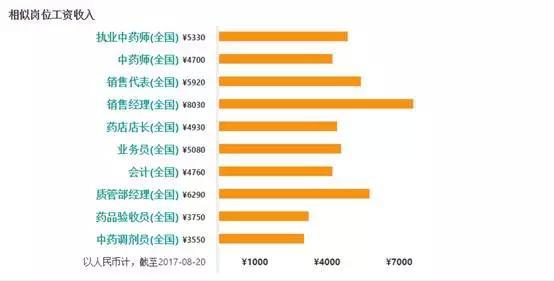 执业药师真实收入工资条,执业药师前景并不乐观