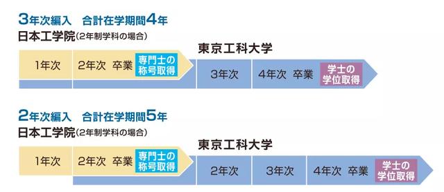 配音专业的学校有哪些可以转,中国配音学校有哪些