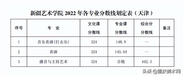 022年二建分数线查询,2022安徽二建录取分数"