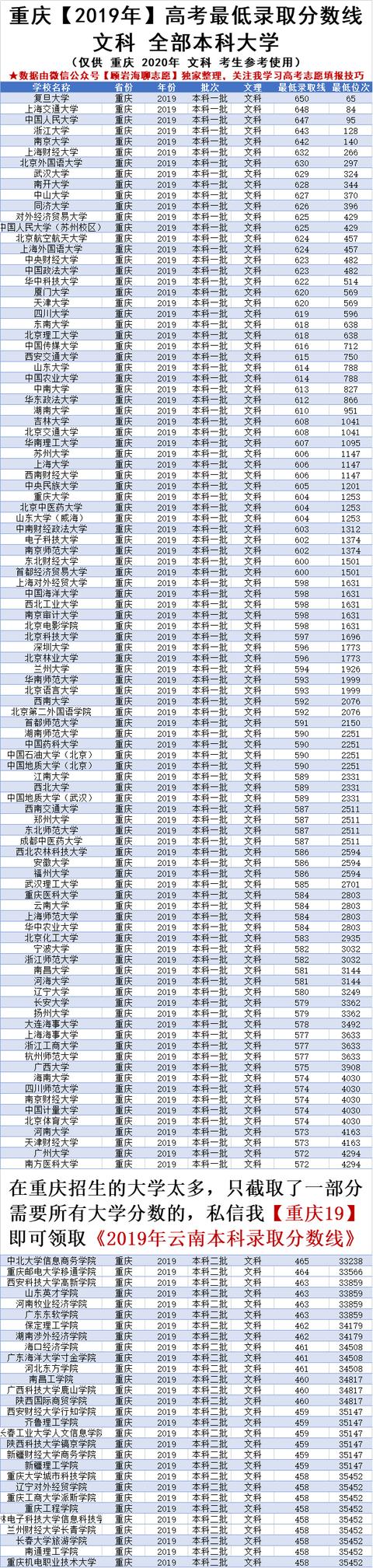 70分左右能上什么好的大学,450分能上什么医科大学"