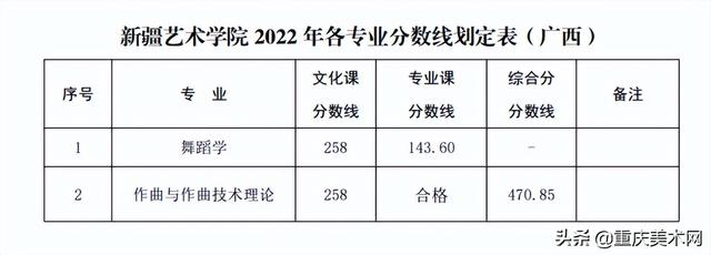 022年二建分数线查询,2022安徽二建录取分数"