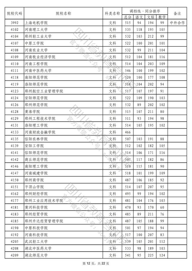 成都公办二本学校有哪些,成都二本公办学校有哪些文科