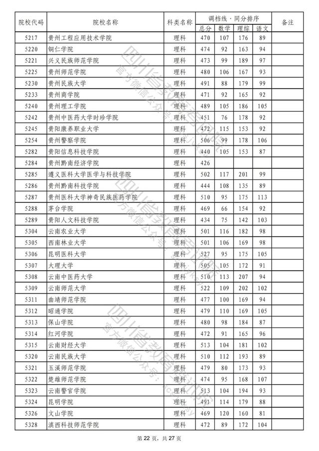 成都公办二本学校有哪些,成都二本公办学校有哪些文科