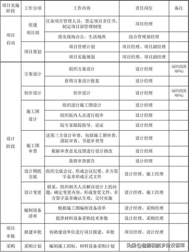 什么叫epc总承包项目是什么意思,传统总承包和EPC总承包区别