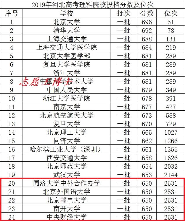 理科450分可以报考哪些大学,理科450分能考什么大学