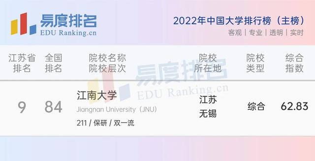 江南大学什么档次的学校,江南大学真的很一般吗