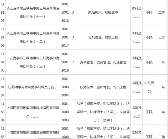 事业编最吃香的五个部门,省考公务员冷门职位有哪些