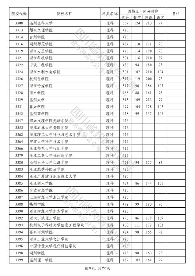 成都公办二本学校有哪些,成都二本公办学校有哪些文科