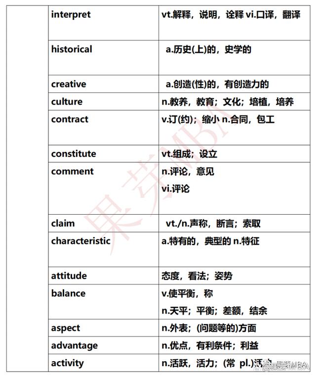 英语怎么提分,英语二各部分分数