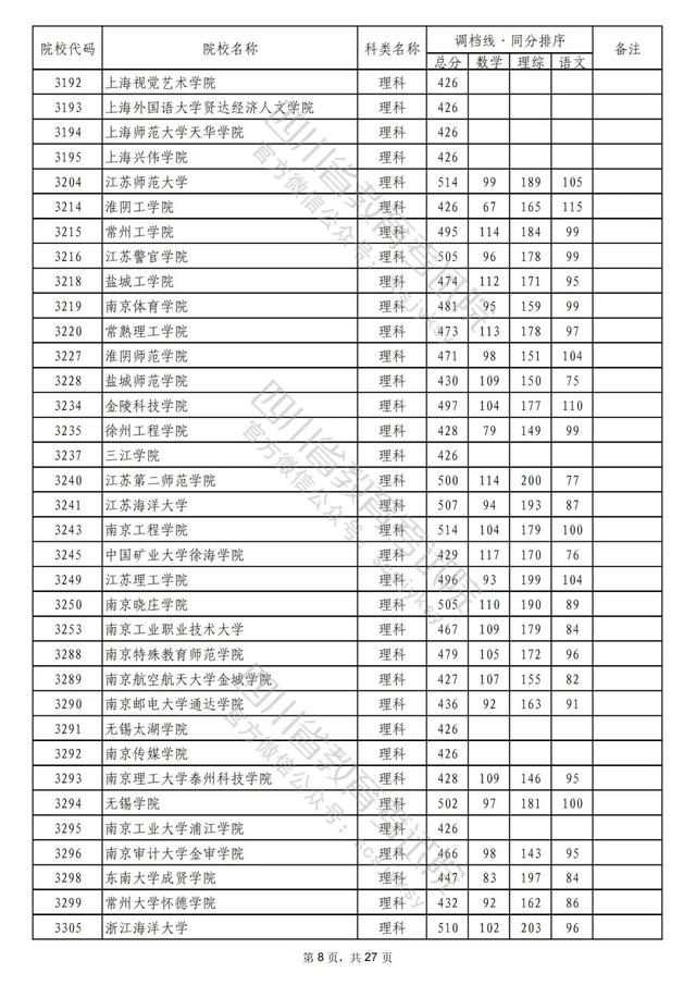 成都公办二本学校有哪些,成都二本公办学校有哪些文科