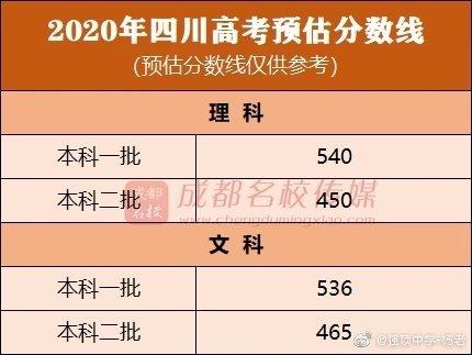 020年的一本分数线是多少分-,2020年本科分数线是多少"