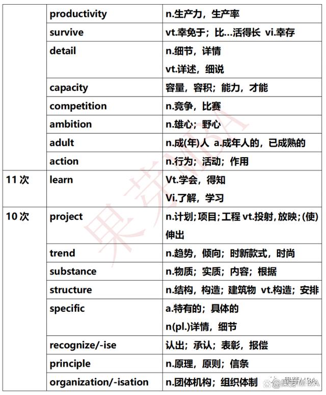 英语怎么提分,英语二各部分分数