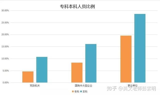 自考本科找工作被拒绝,自考本科找工作多被拒成人高考