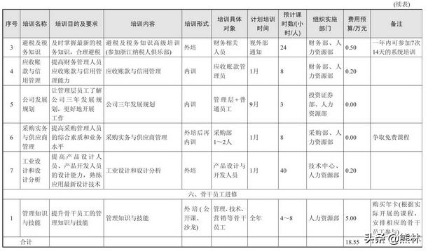 公司人力资源部是做什么的,人力资源公司都是骗子