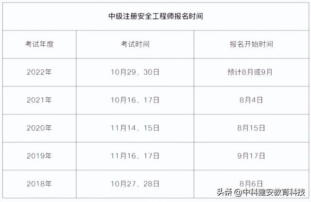 考安全工程师证需要什么条件,2023注册安全工程师报考条件