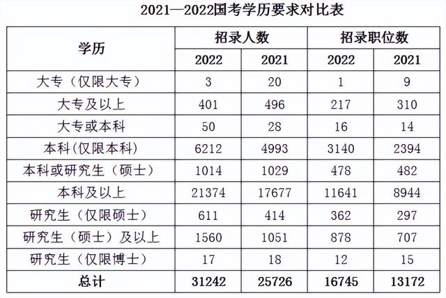 专硕考公务员不被承认的原因,为什么专硕不能纳入公务员