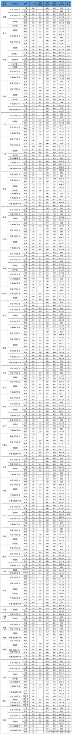 厦门大学有几个校区地址,厦大哪个校区最好