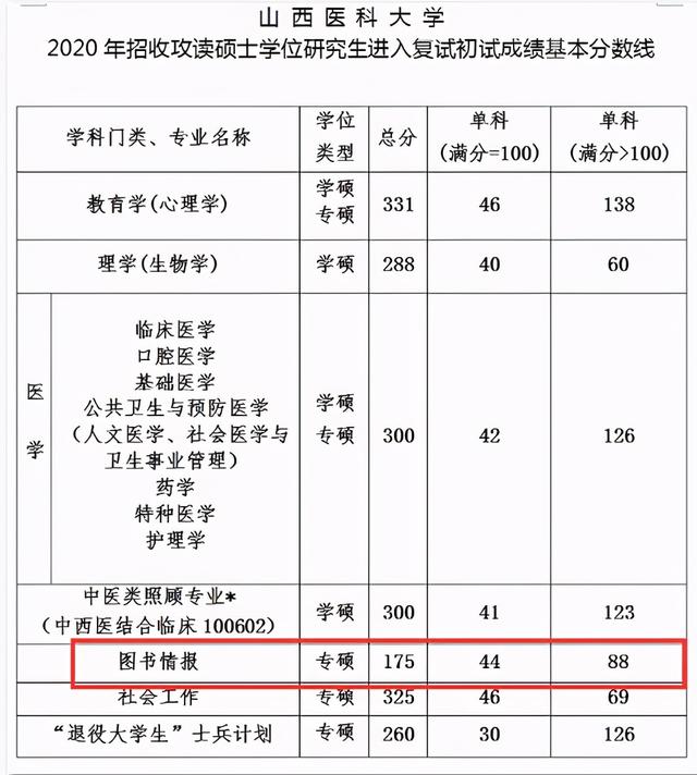 图书情报与档案管理专业,图书情报专业是干嘛的