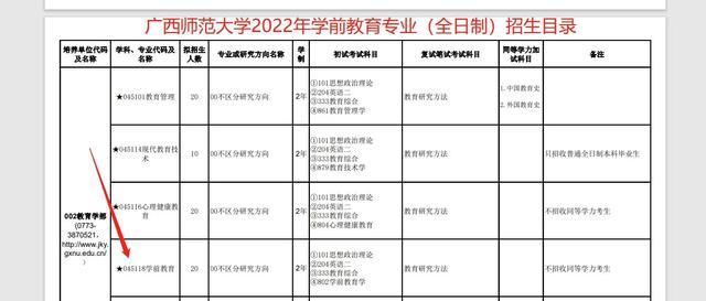 学前教育考研专业课考什么科目,学前教育考研可以跨什么专业