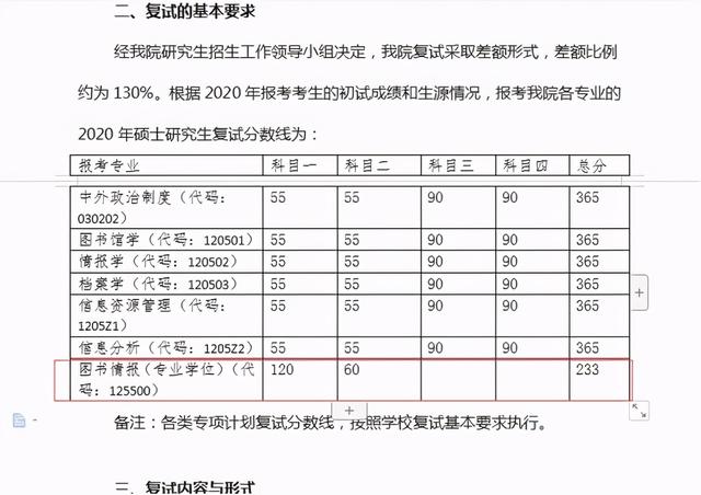 图书情报与档案管理专业,图书情报专业是干嘛的