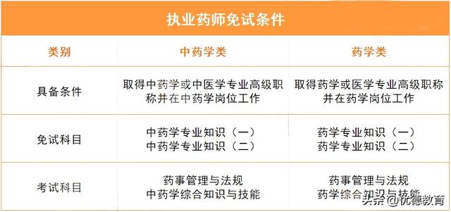 报考人力资源管理师要求,人资资格证报考条件