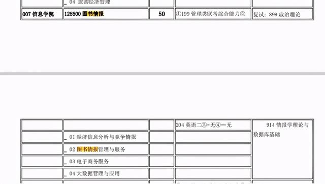 图书情报与档案管理专业,图书情报专业是干嘛的