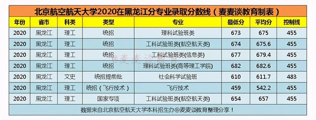 空乘专业本科学校有哪些,空姐专业的本科学校有哪些